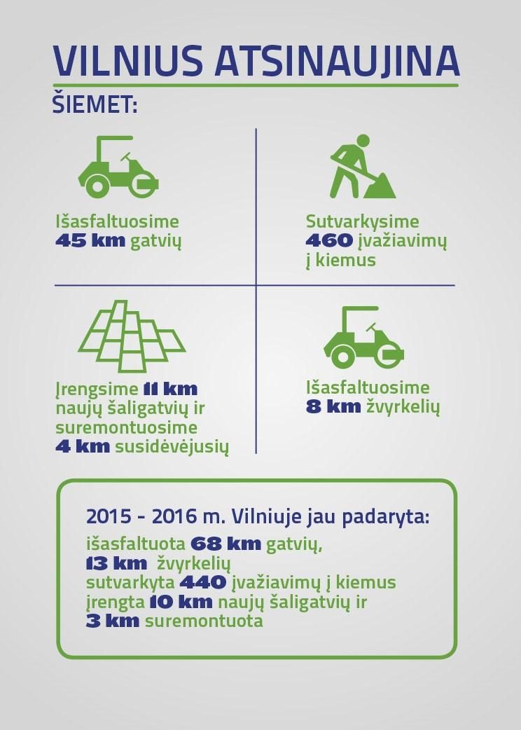 Sužinok, kaip Vilnius atsinaujina šiemet (prasideda tvarkymo darbai)