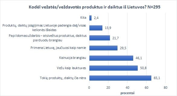 Prieš išvykdamas emigrantas Lietuvoje apsiperka vidutiniškai už 200 eurų