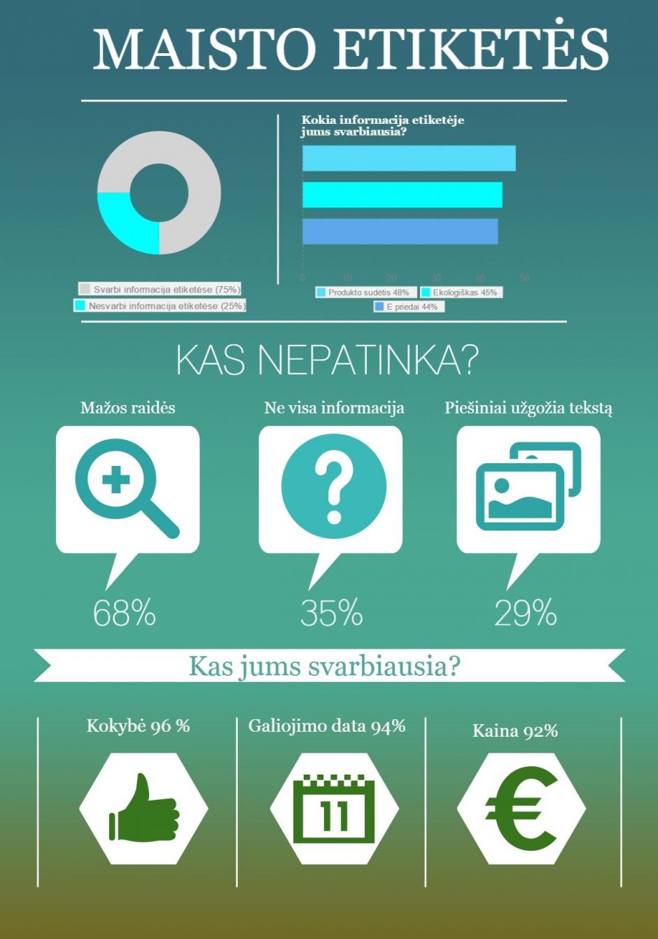 Tyrimas: lietuviai nori geriau žinoti, ką valgo