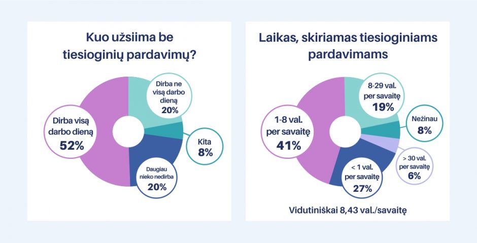 Tyrimas: uždarbiu iš tiesioginės prekybos labiau domisi moterys