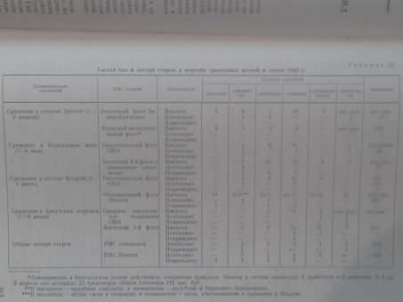 Skelbimas - Enciklopedija "Antrojo Pasaulinio karo istorija 1939-1945 m."