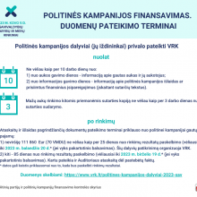 Savivaldos rinkimų finansai: kandidatai gavo per 2,2 mln., išleido – per 1,3 mln. eurų