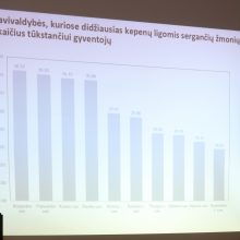 Lietuvoje daugėja susirgimų kepenų ligomis: kur sergama dažniausiai?