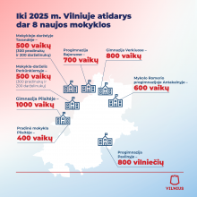 Vilniuje planuojama atidaryti aštuonias naujas mokyklas
