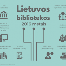 Lietuvos bibliotekų durys pernai buvo atvertos beveik 23 mln. kartų