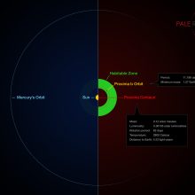 Gretimoje žvaigždės sistemoje – į Žemę panaši planeta su vandenynu?