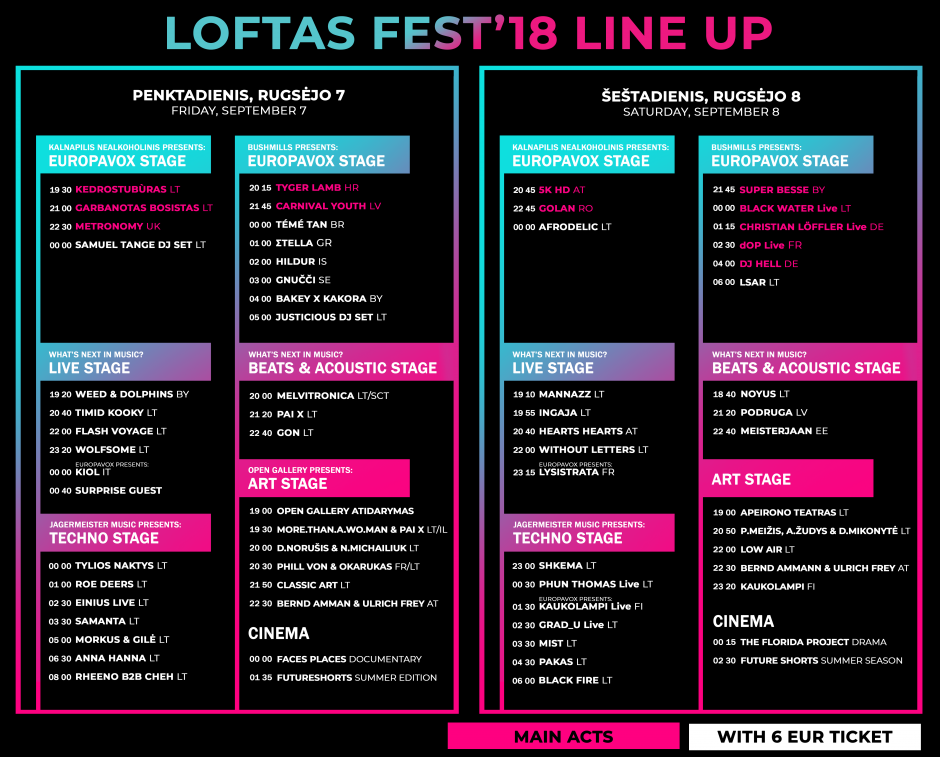 Festivalis „Loftas Fest“ šį savaitgalį dedikuoja muzikai ir menui