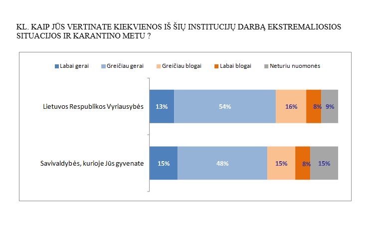 Žmonių apklausos rodo – S. Skvernelio darbo vertinimas pagerėjo