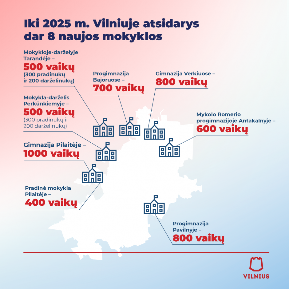 Patvirtinta: Vilniuje atsidarys aštuonios naujos mokyklos