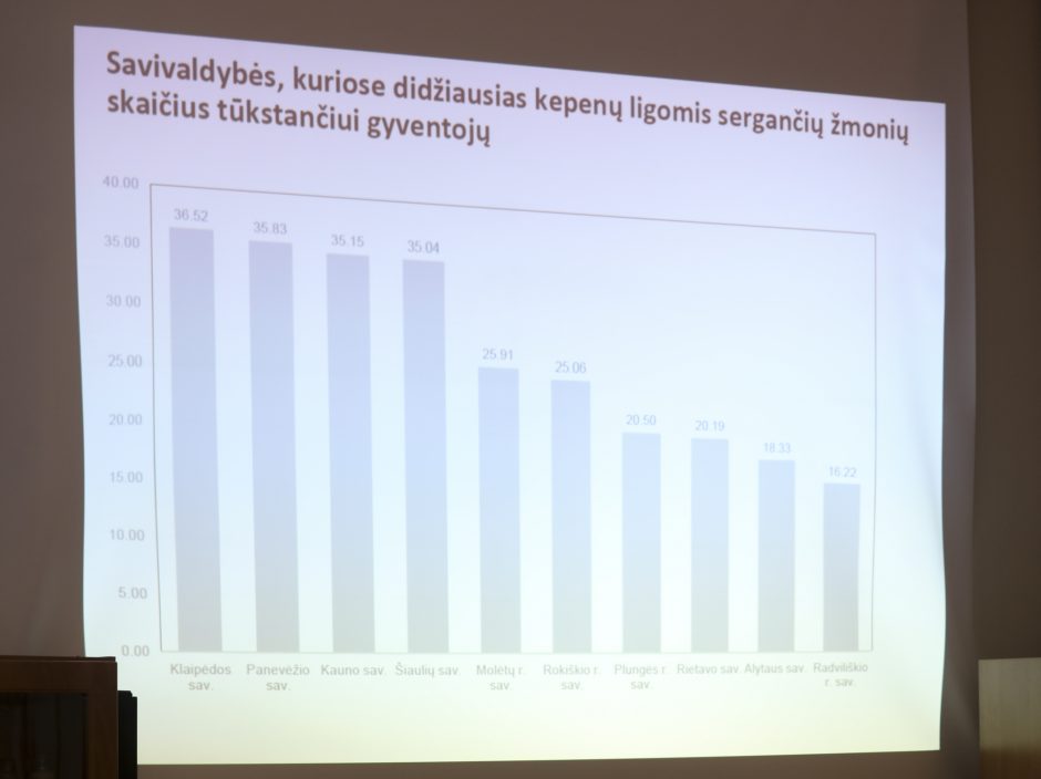 Lietuvoje daugėja susirgimų kepenų ligomis: kur sergama dažniausiai?