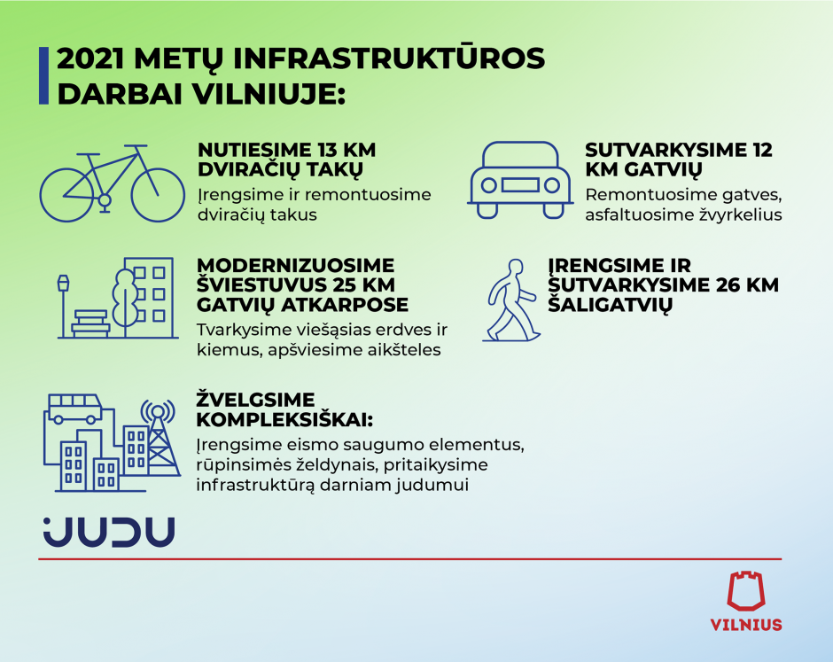 Aplinkos tvarkymo standartas Vilniuje – kaip miestas keisis šiais metais?