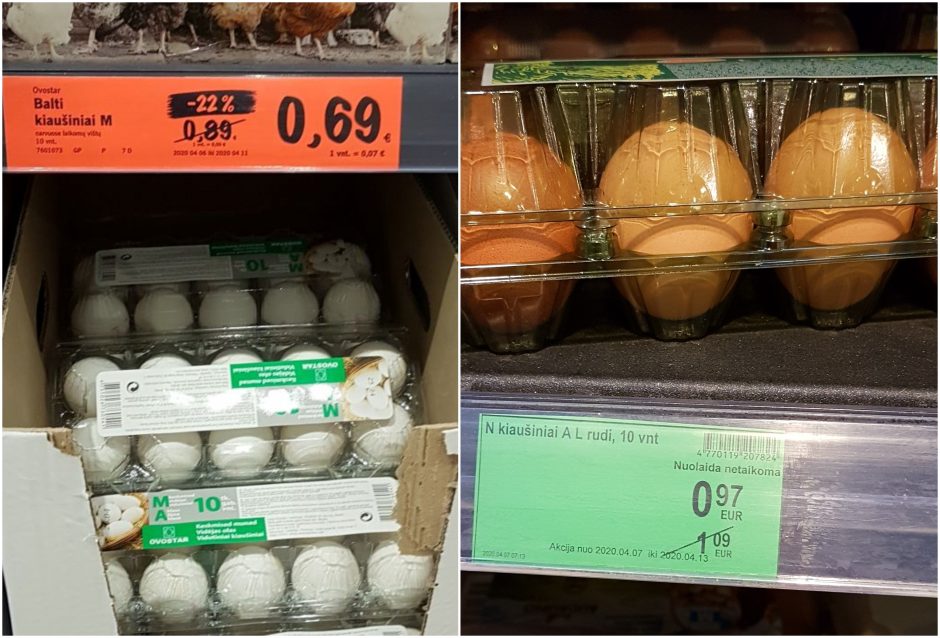 Kiaušinių kainų tyrimas ir akcijų apžvalga: 2020 metų Velykos – kuklios