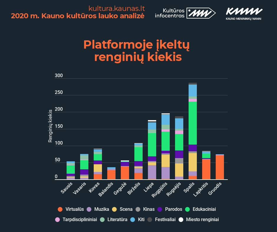 Kauno kultūros laukas: ryškiausios 2020-ųjų tendencijos