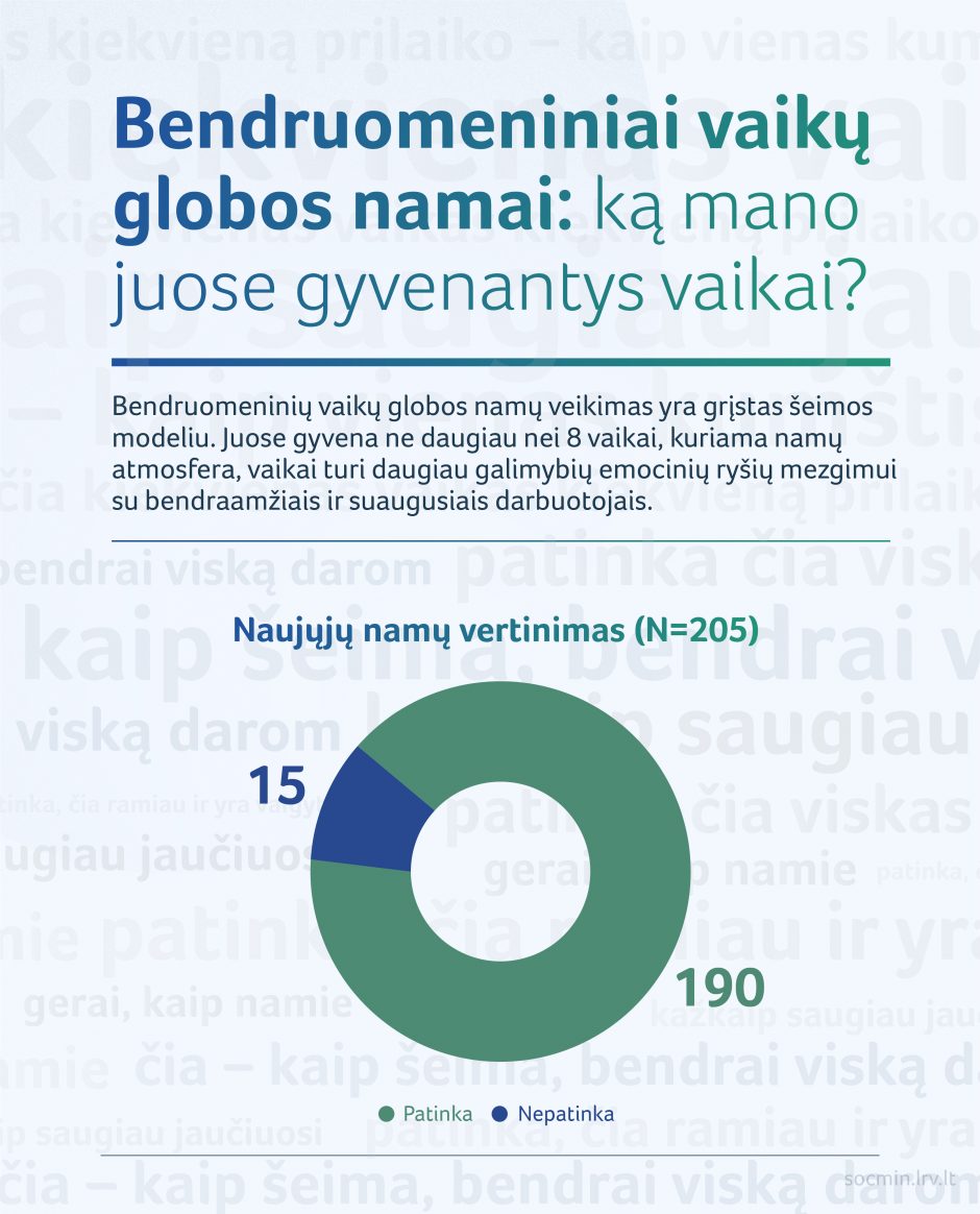 Bendruomeniniai globos namai: ką apie gyvenimą juose sako vaikai?