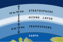 Žvilgsnis iš arčiau: ozonas – Žemės gyvybės apsauginis kremas