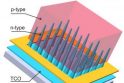 Sukurti saulės elementai, kurių pagrindas – trimačiai nanokūgiai